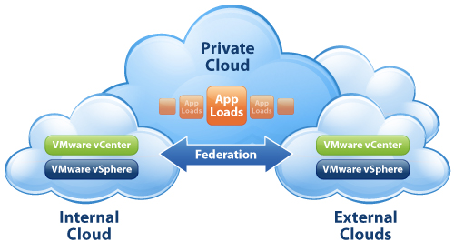 Private Cloud Hosting