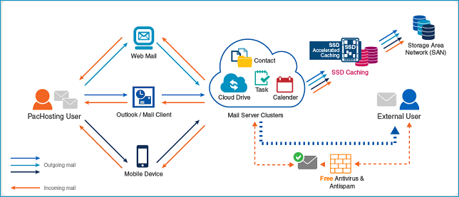 How Businesses in Rajasthan can Leverage Email Hosting