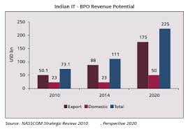 Rajasthan: A New Destination to India’s Flourishing Rural BPO Industry