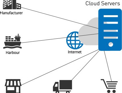 cloud server in india