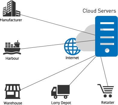 Rajasthan Based SMEs are Going the Cloud Way