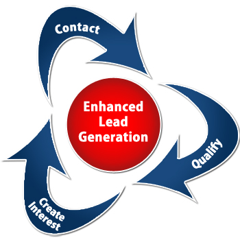 Why Lead Generation Services Gaining Popularity Among Businesses?