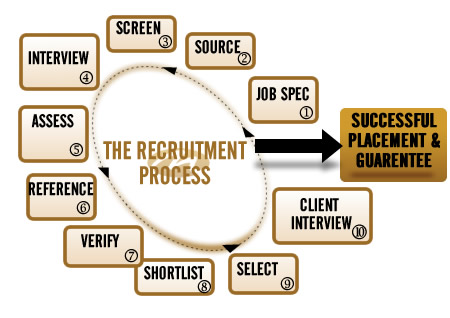 Information you Should Know about Wipro and its Recruitment Process in 2015