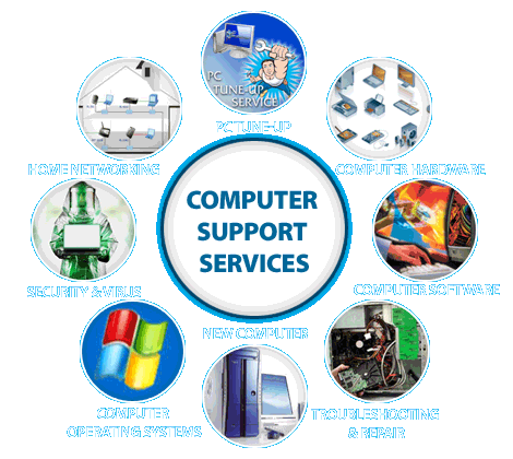 Benefits of using Computer Support Services