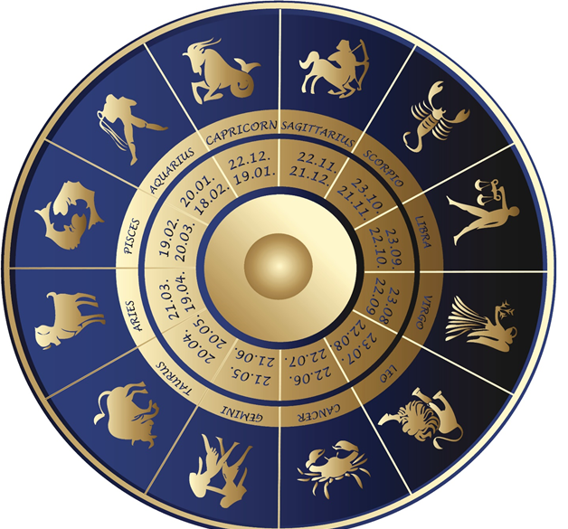 Astrology As A Scientific research: