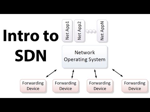 Software Defined Networking – The Emerging Norm for Networks