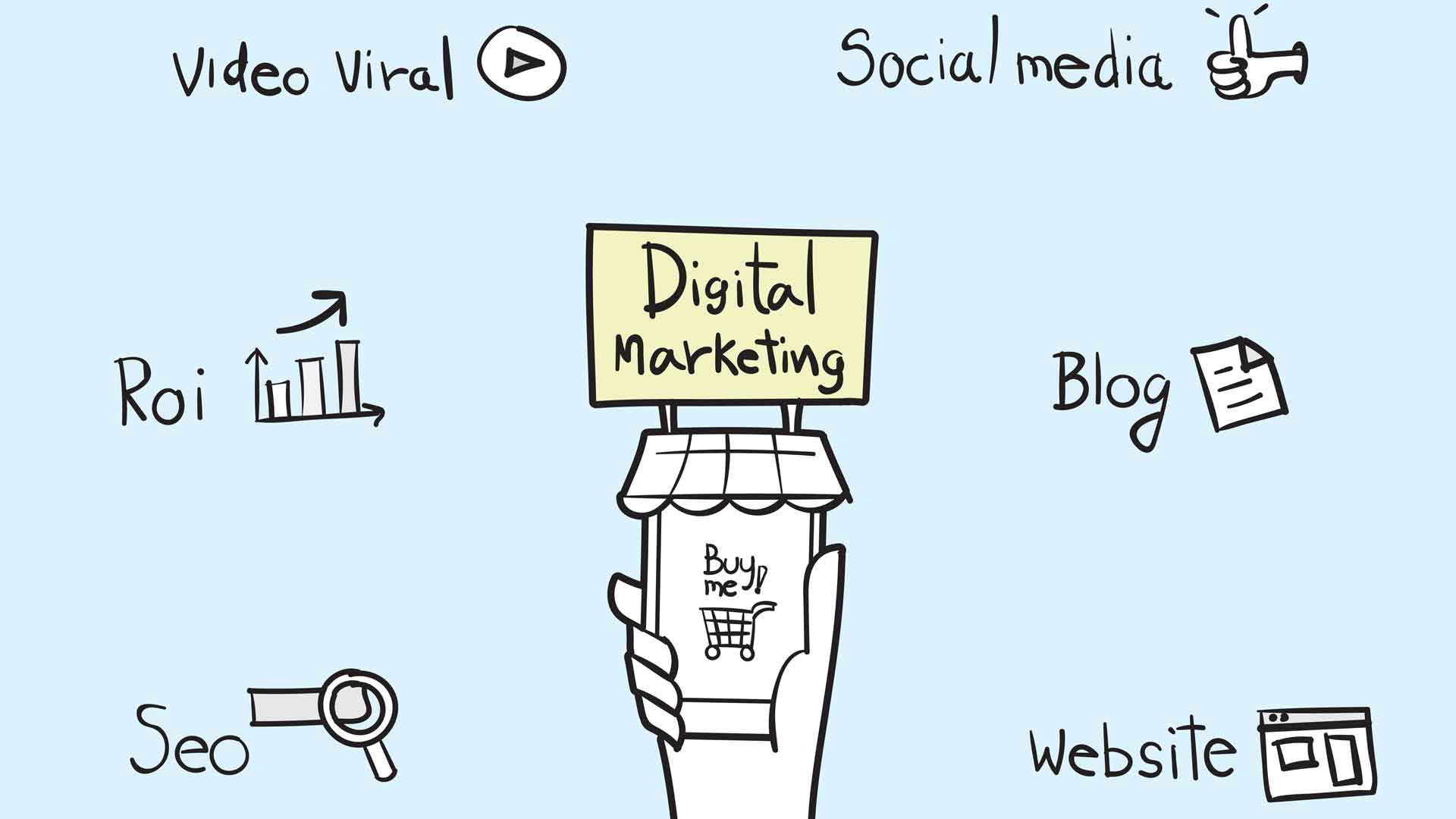 Increase the Revenue of Your Business With Digital Marketing