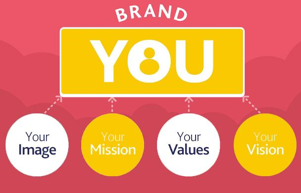 Tips on creating a personal brand
