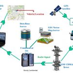 Fleet Management System – Making Business Transportation More Efficient and Productive