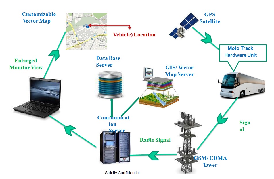 Fleet Management System – Making Business Transportation More Efficient and Productive