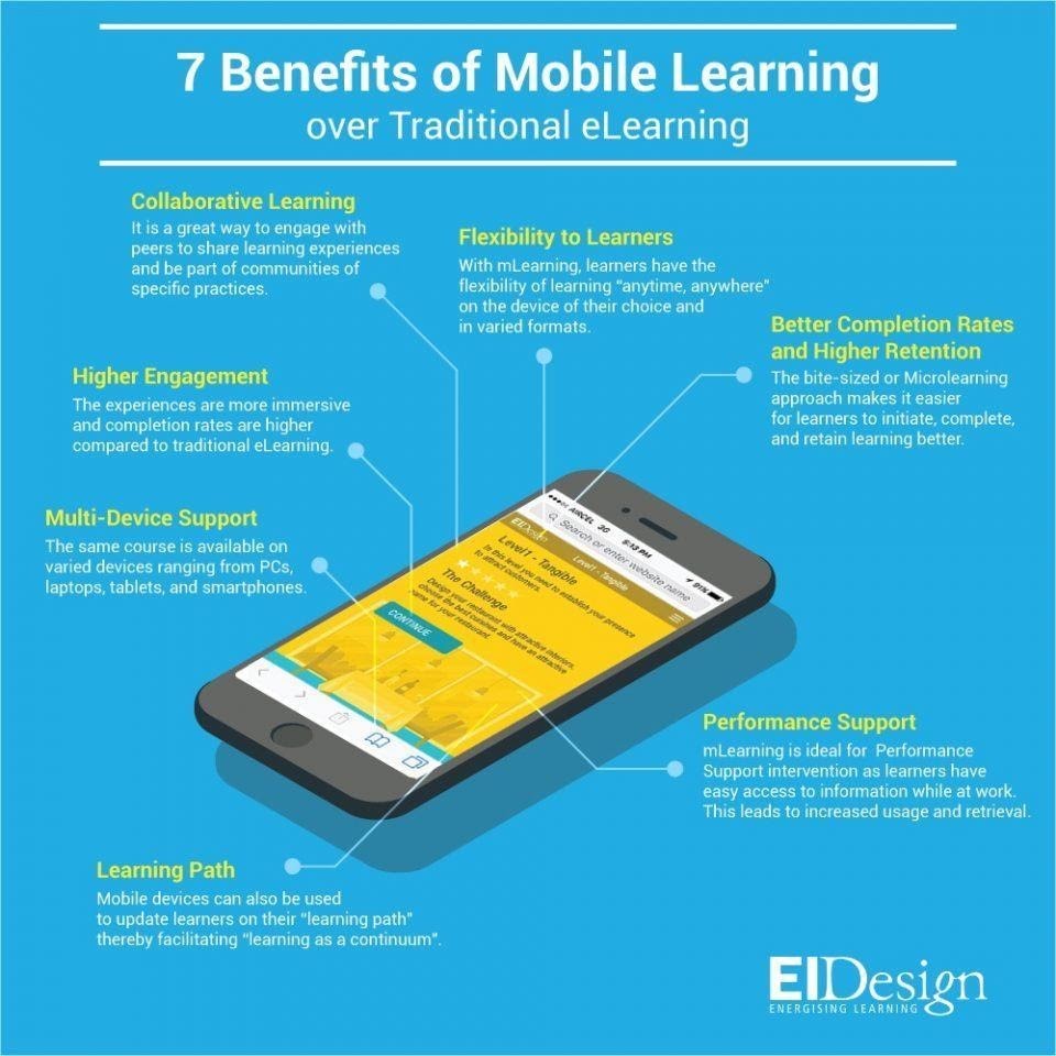 mobile learning