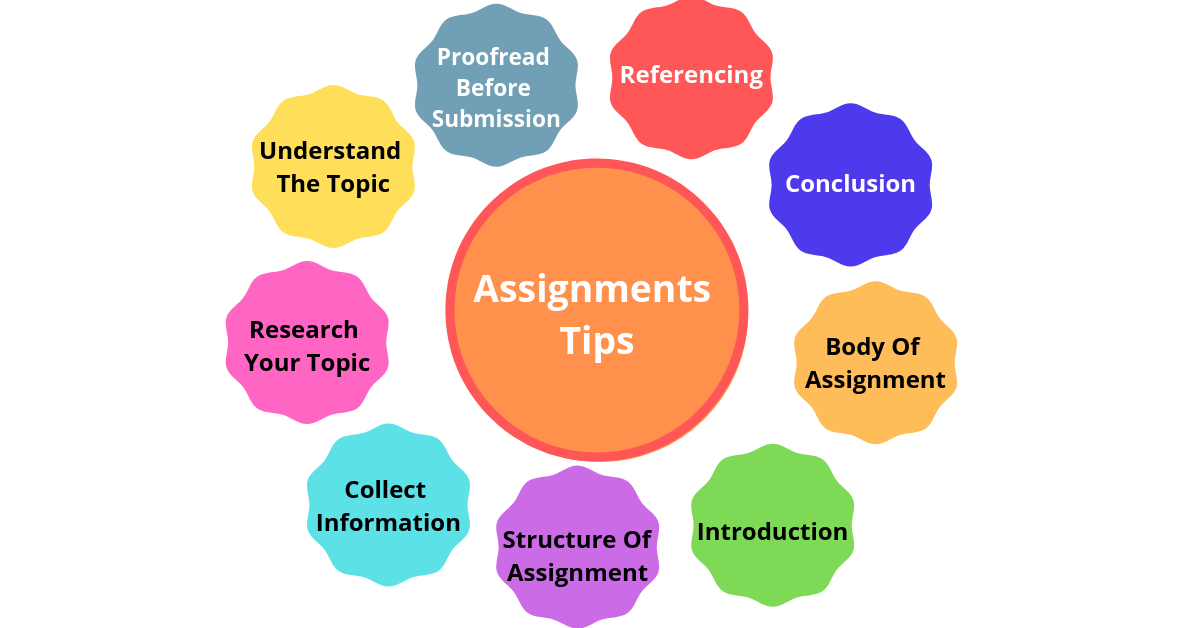 Tips to write an Assignment for College