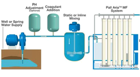 Are Water Filtering and Water Purifying Systems Different? Which one is best for home use?