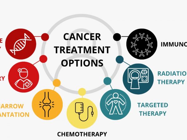 Treatment of Cancer in India